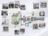 High Speed ​​Servo Motor Paper Cup Making Machine - фото 2