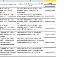 Salt/ сіль (Великi партii/large amount)пром/indust
