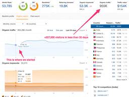 Werbung auf Facebook, Instagram, Google, LinkedIn, TikTok