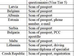 Work permit, employment in Germany Latvia, Bulgaria, Germany, Slovakia, Hungary Croatia